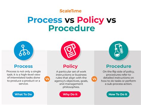 burberry policy and procedures.